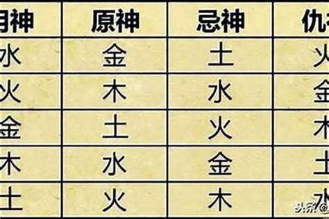 喜神是金|八字里用神 喜神为金(喜神为金,用神为水,怎么旺自己)